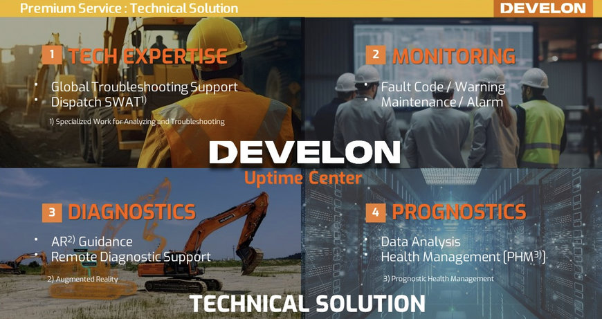HD Hyundai Infracore Announces Global Launch of ‘DEVELON Uptime Center’